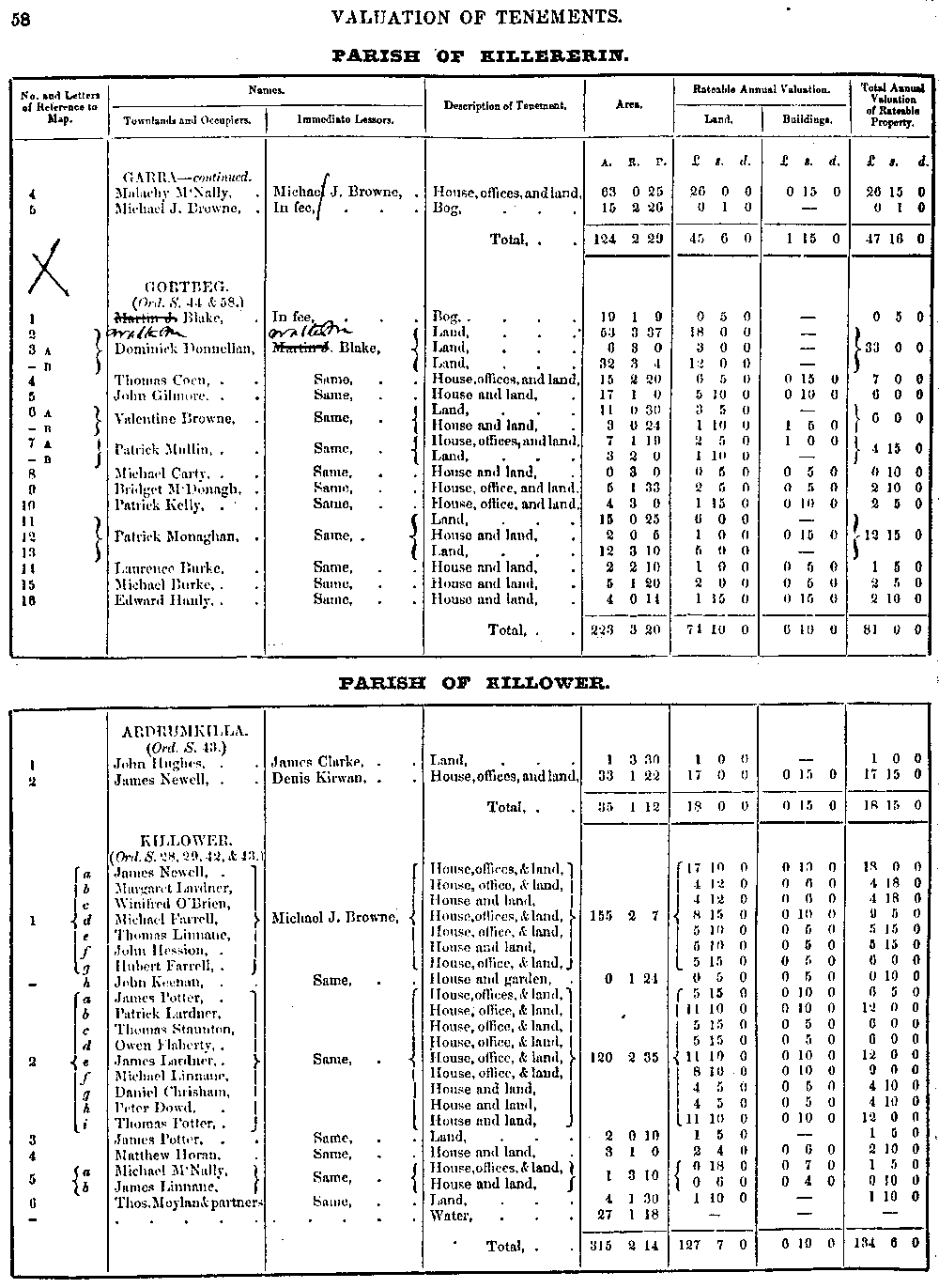 Griffiths Valuation 58 