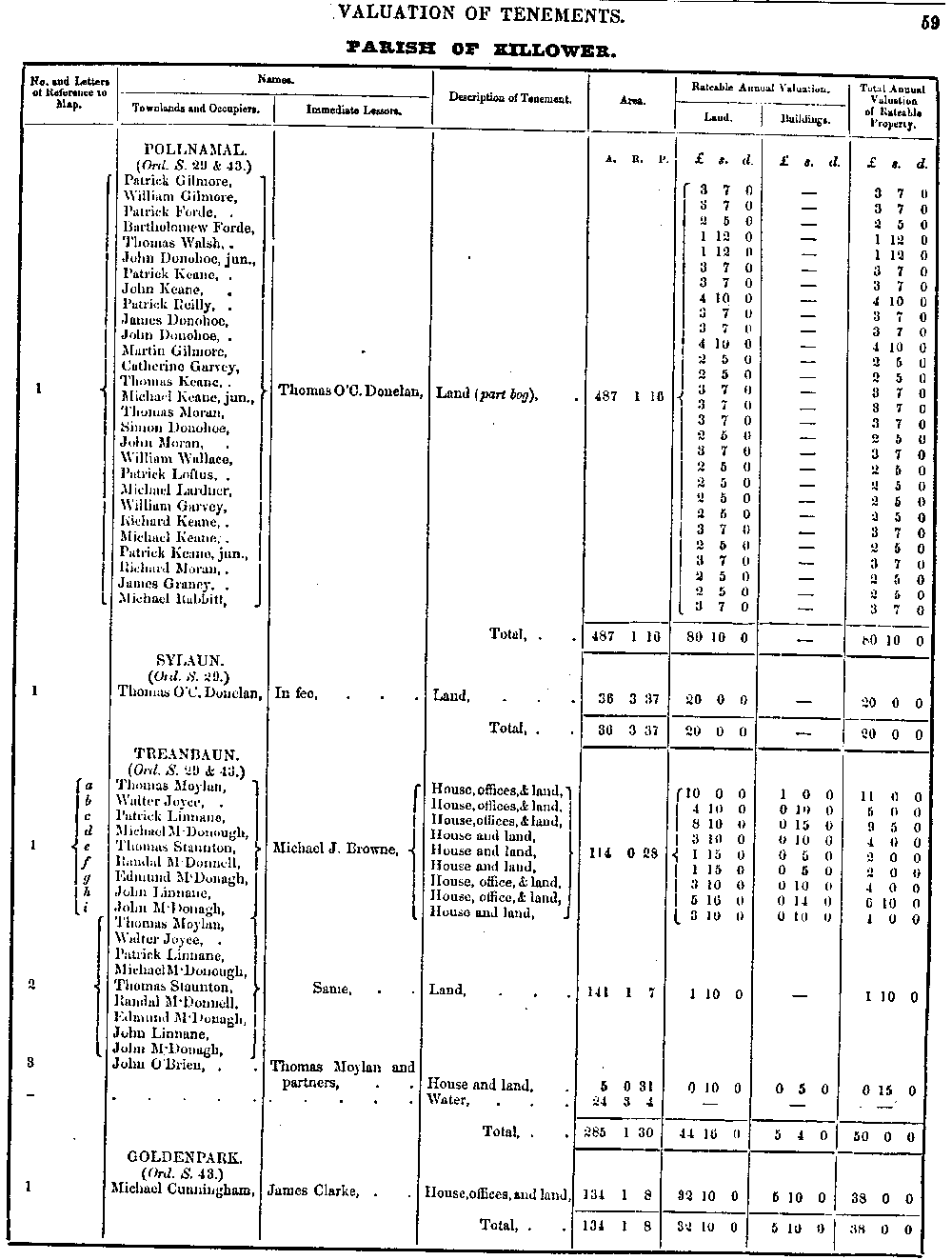 Griffiths Valuation 59 