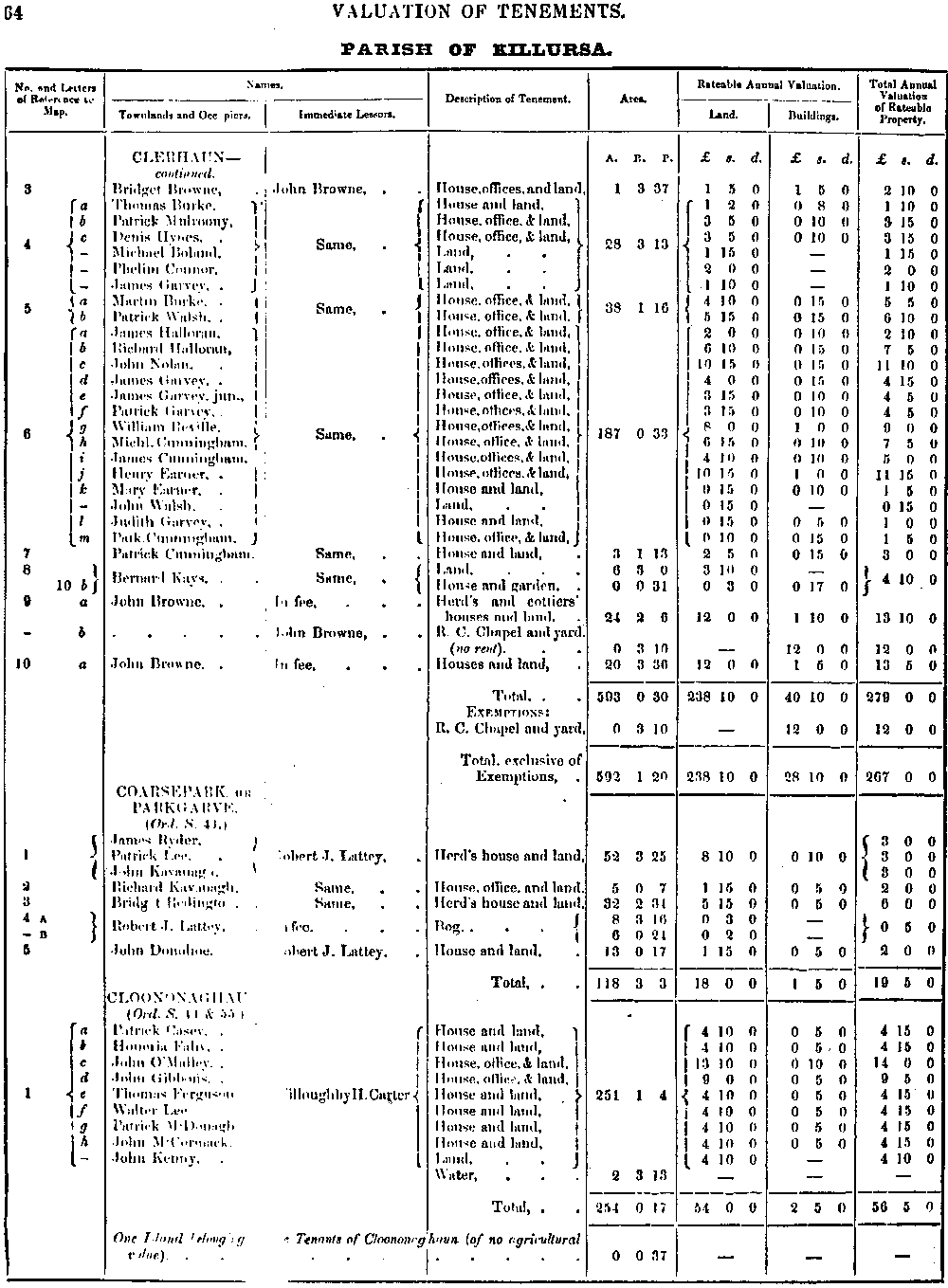 Griffiths Valuation 64 