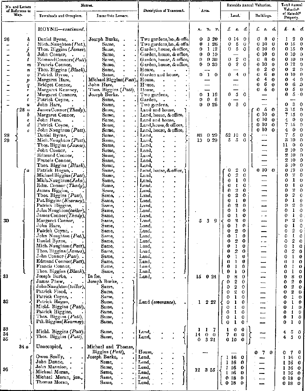 Griffiths Valuation 163 